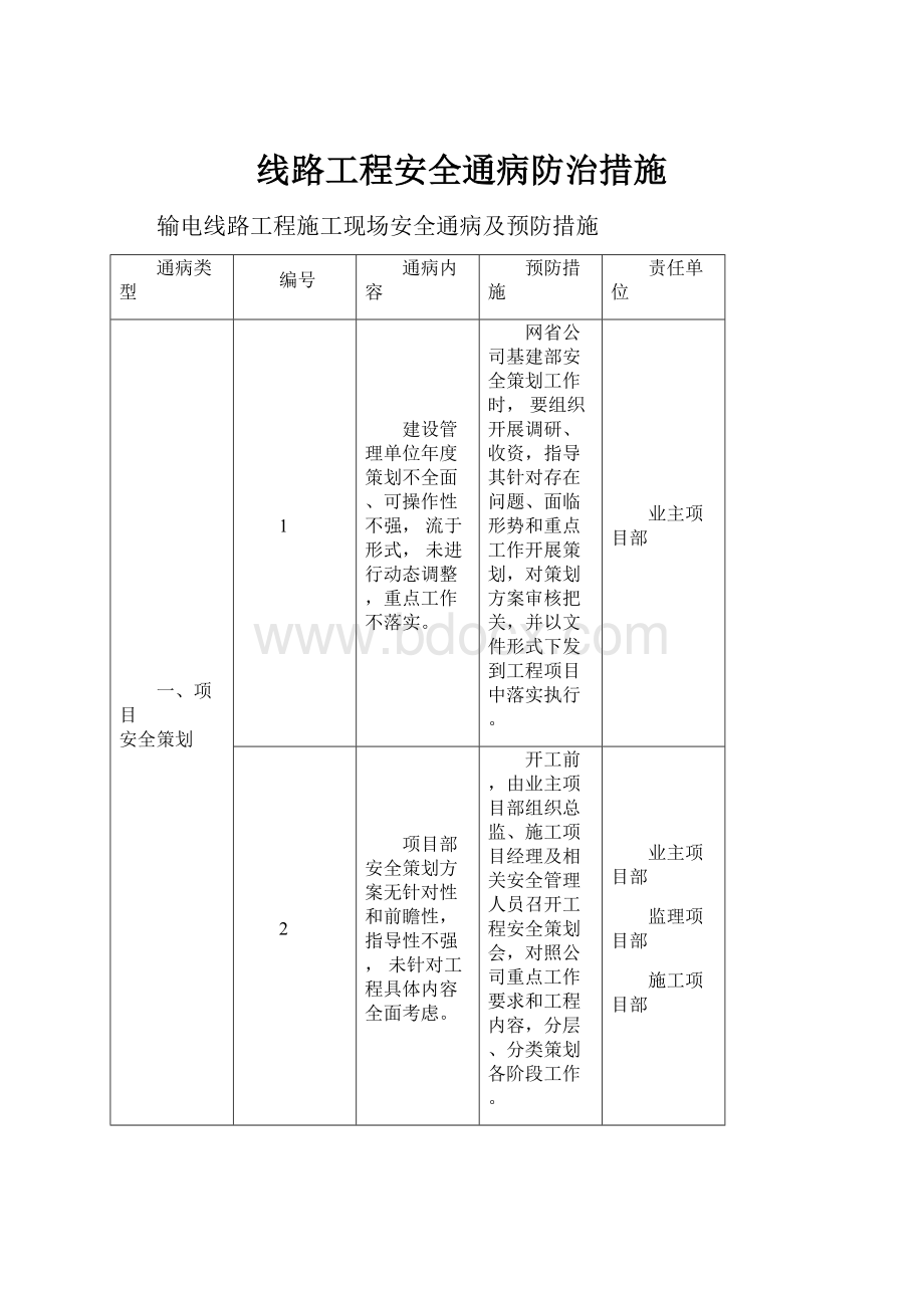 线路工程安全通病防治措施.docx_第1页