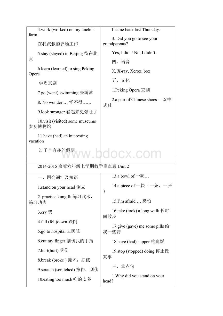 K12学习六年级英语上册 各单元重点知识 北京版.docx_第2页