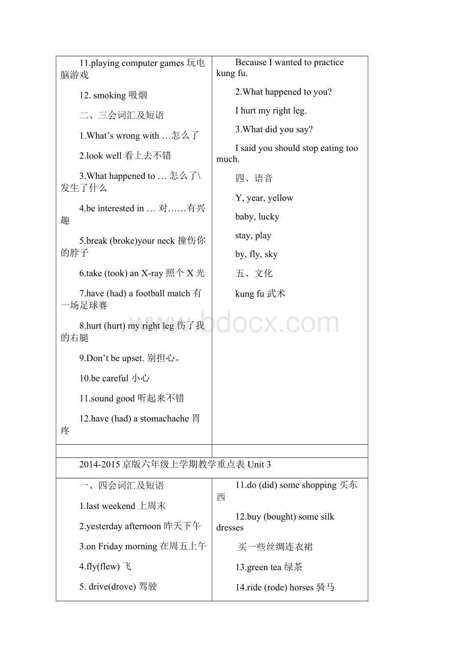 K12学习六年级英语上册 各单元重点知识 北京版.docx_第3页