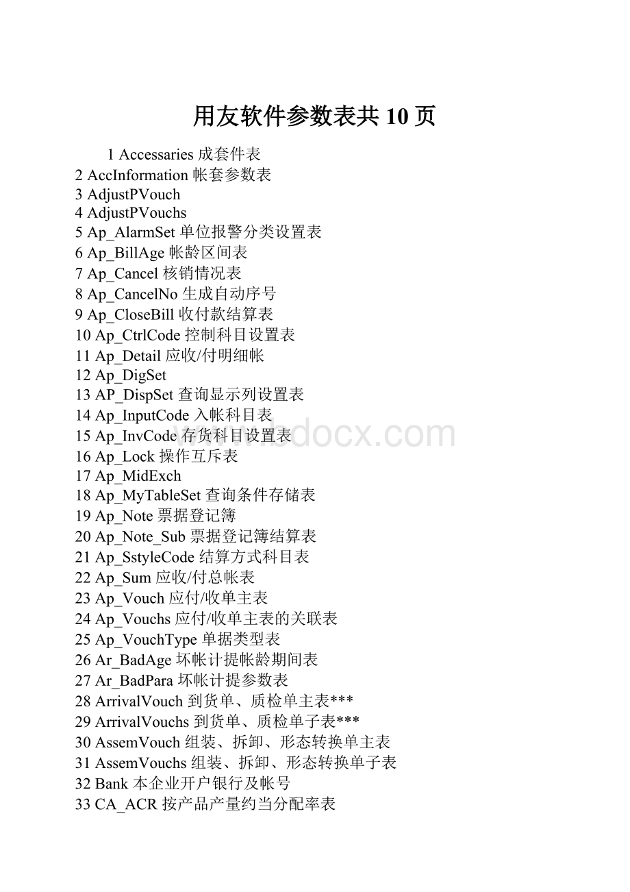 用友软件参数表共10页.docx