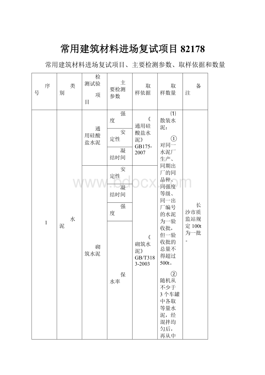 常用建筑材料进场复试项目82178.docx