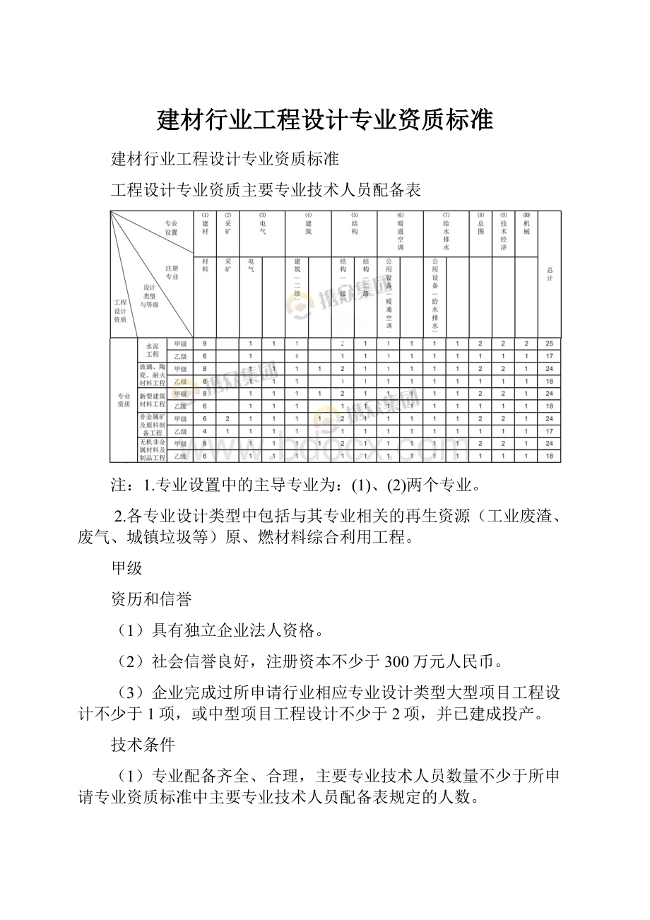 建材行业工程设计专业资质标准.docx