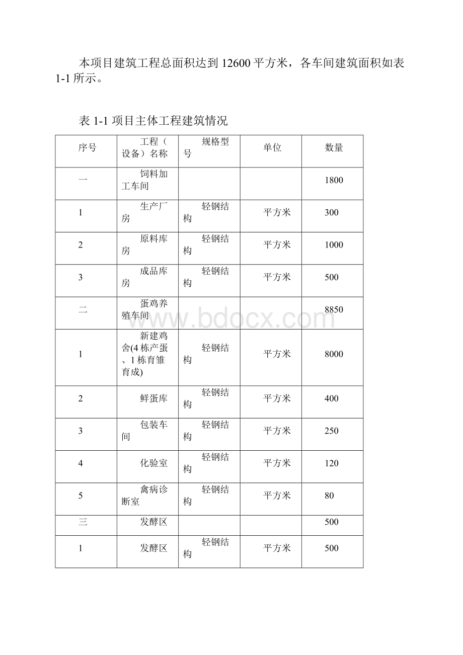 日产蛋12吨无公害蛋鸡养殖新建项目可行性研究报告.docx_第2页