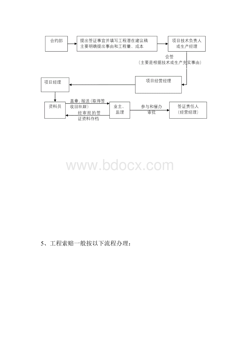 变更签证索赔流程及证据收集详细.docx_第3页