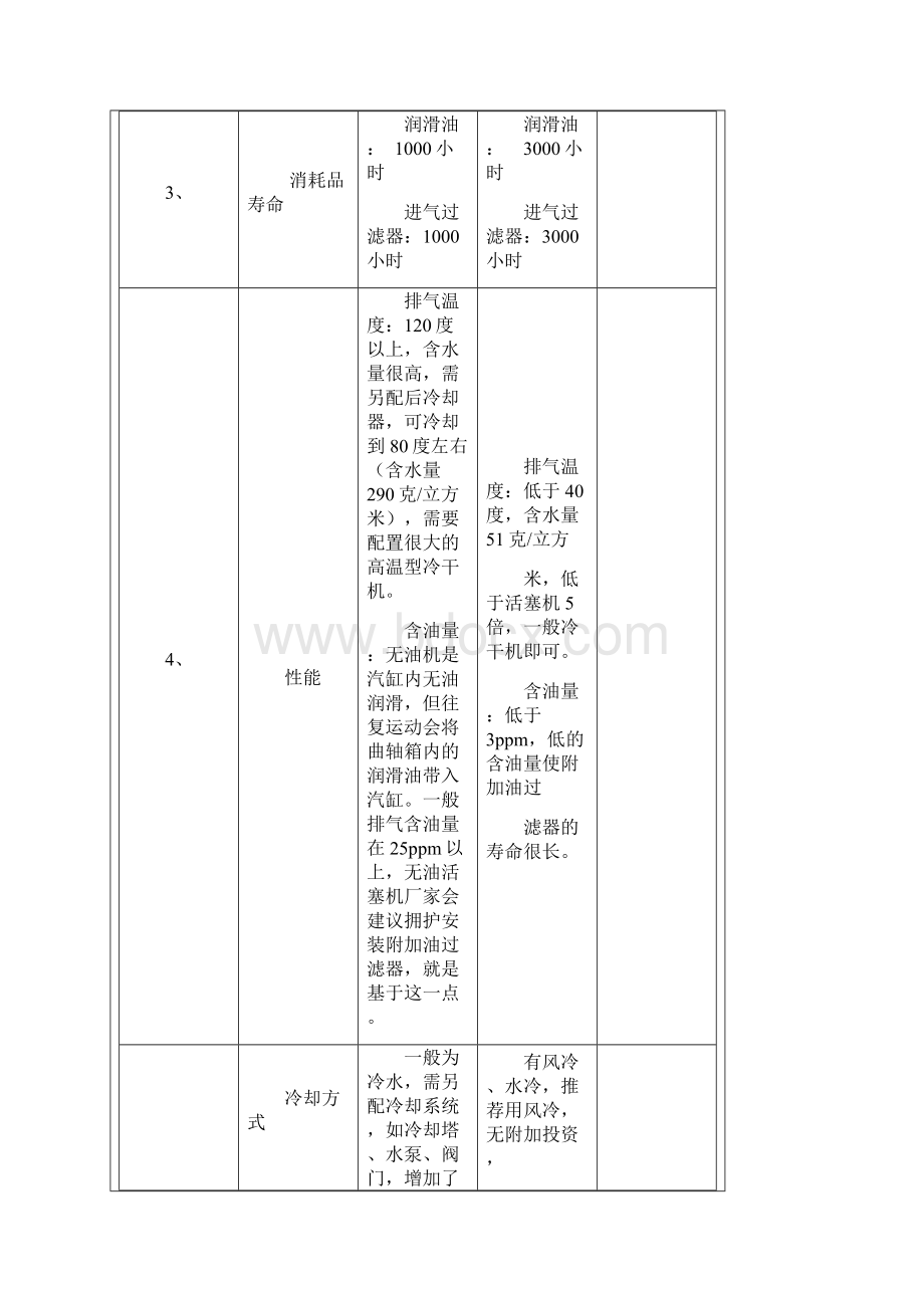 螺杆机与活塞机的比较.docx_第3页