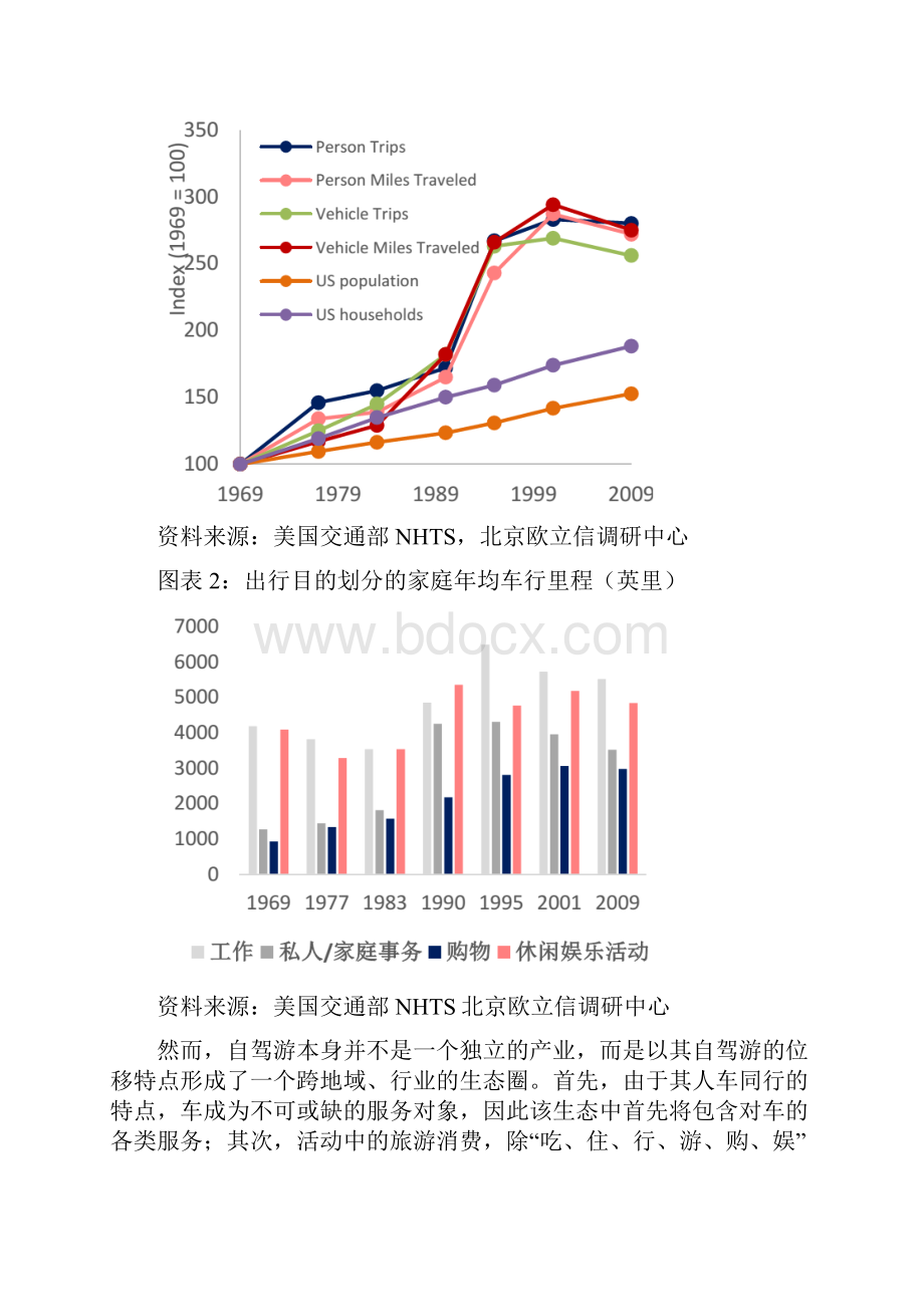 中国自驾游市场发展现状调研分析报告.docx_第2页