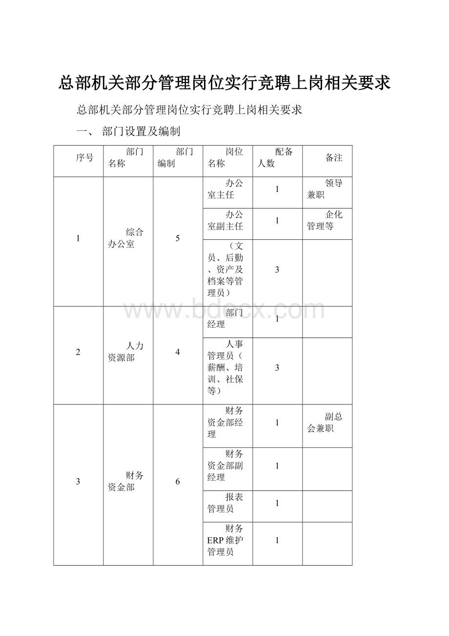 总部机关部分管理岗位实行竞聘上岗相关要求.docx