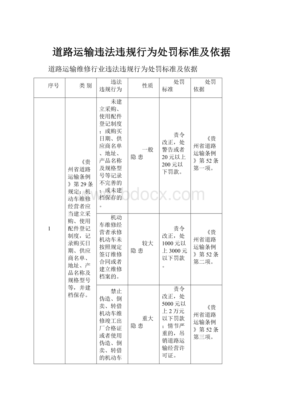 道路运输违法违规行为处罚标准及依据.docx