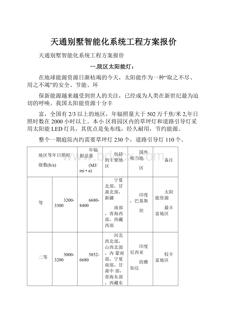 天通别墅智能化系统工程方案报价.docx