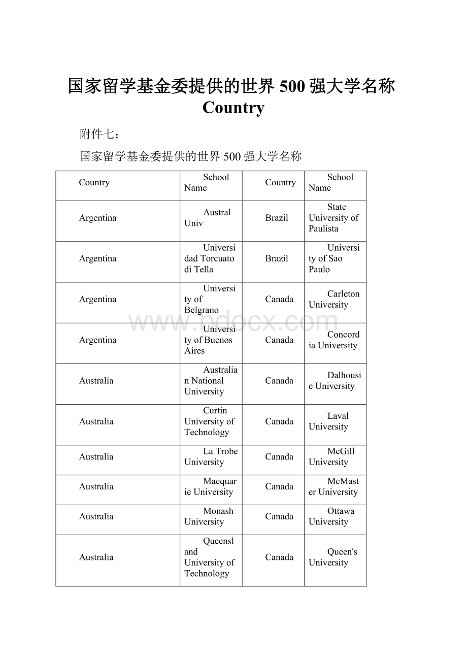 国家留学基金委提供的世界500强大学名称Country.docx