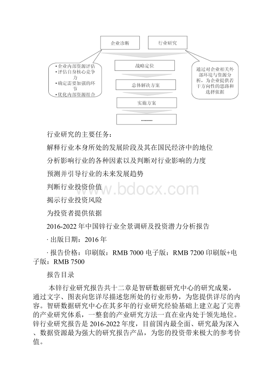 中国锌行业全景调研及投资潜力分析报告.docx_第3页