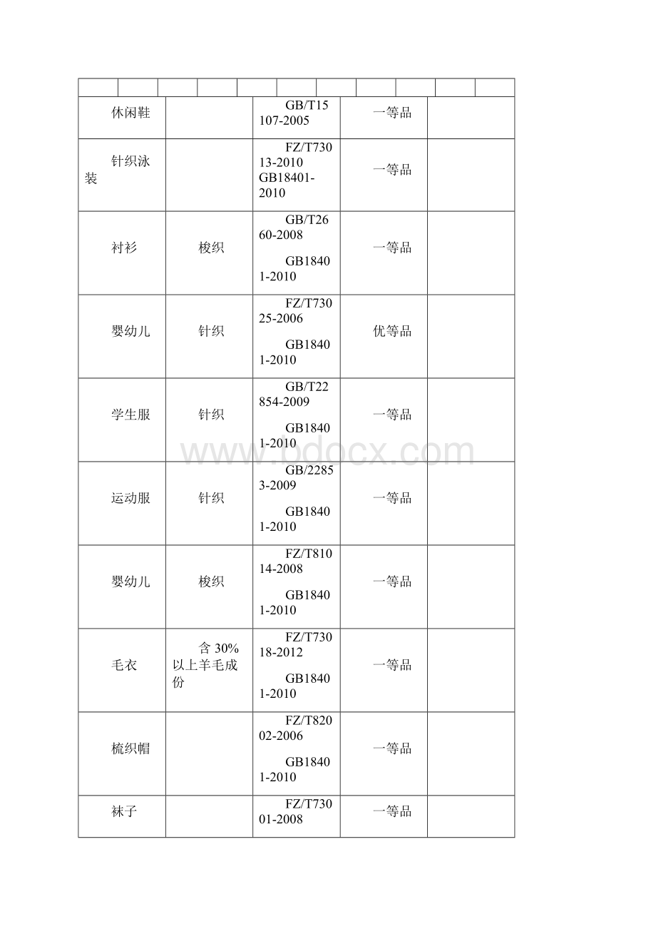 品质监管的执行标准.docx_第3页