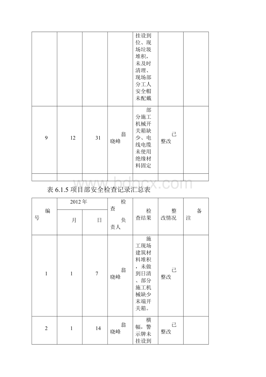 10次安全检查记录参考配合.docx_第3页