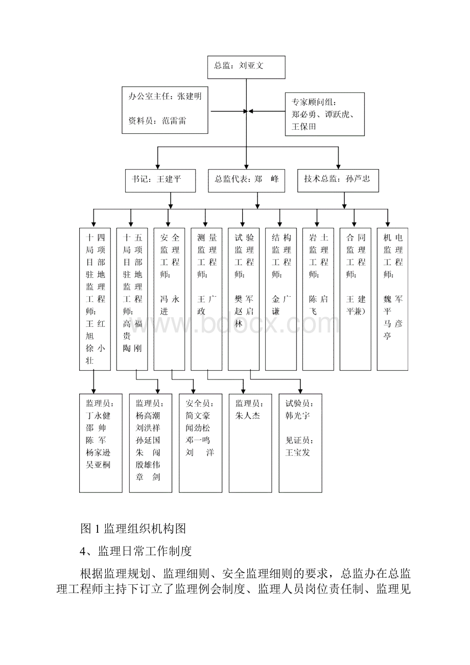 南京青奥轴线工程监理工作总结.docx_第3页