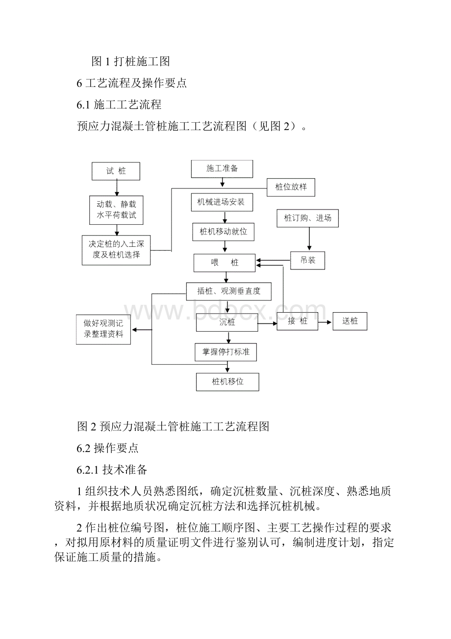 预应力混凝土管桩锤击法施工工艺工法后附图片.docx_第3页