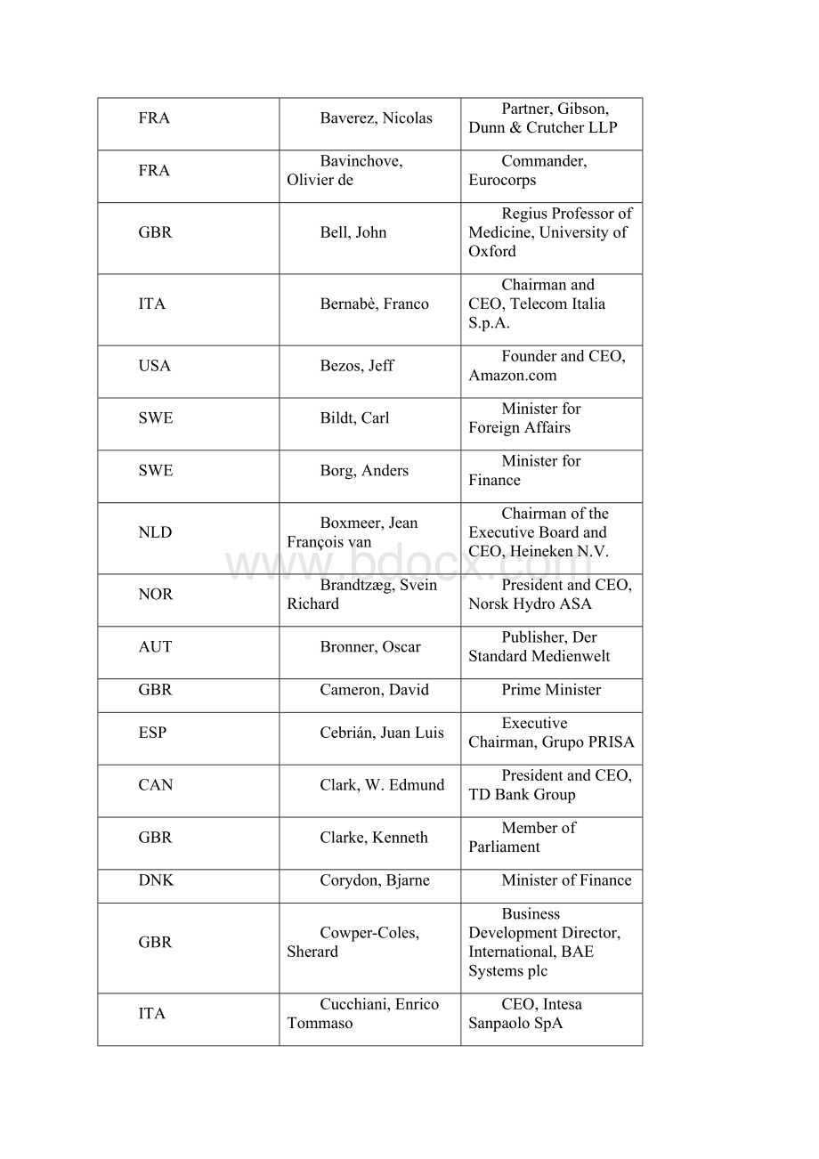 Bilderberg Meetings.docx_第3页