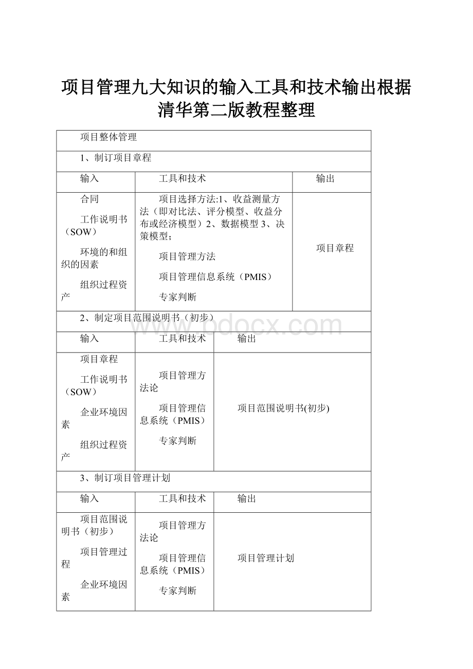 项目管理九大知识的输入工具和技术输出根据清华第二版教程整理.docx