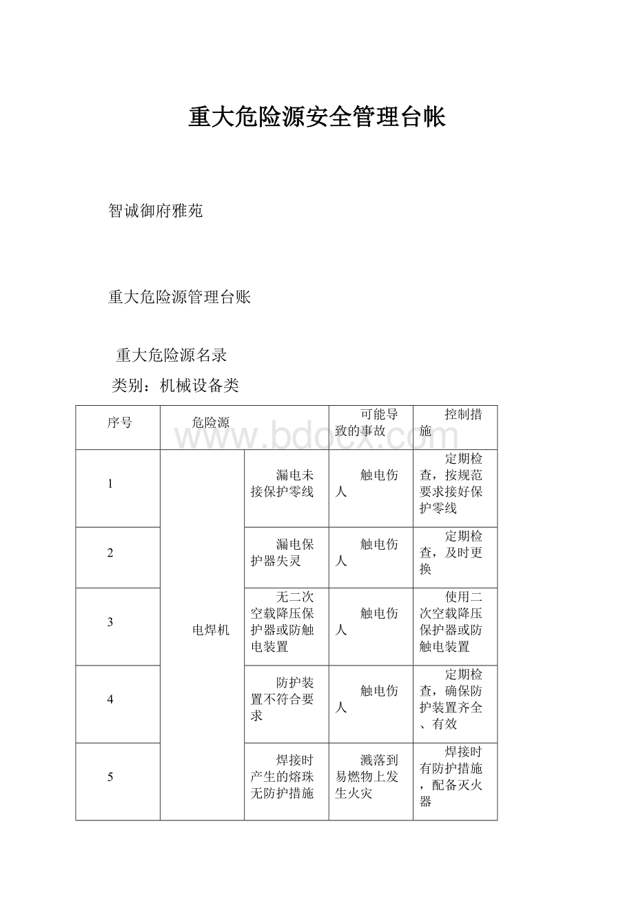 重大危险源安全管理台帐.docx