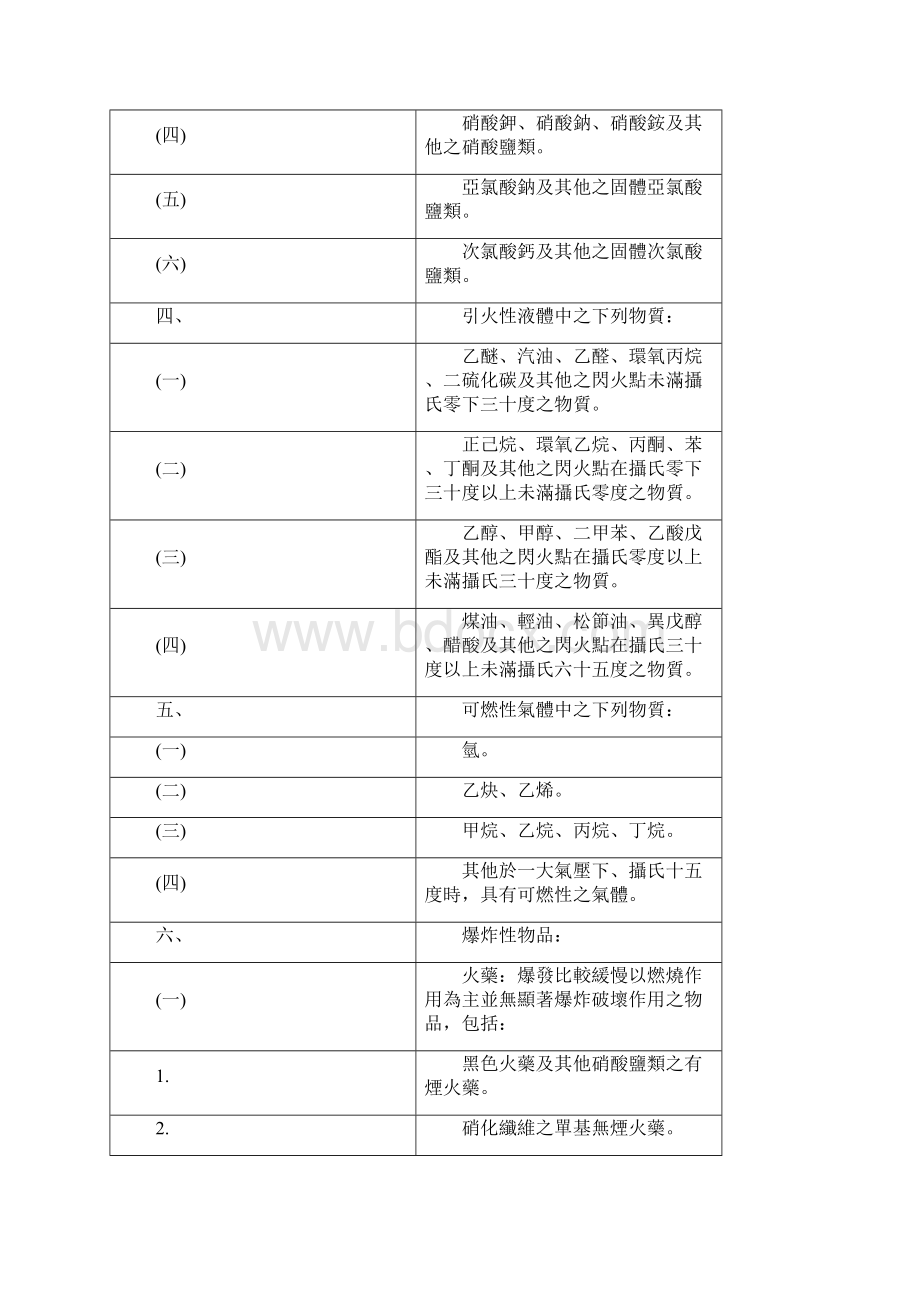 MSDS标准格式东镍宝223.docx_第2页