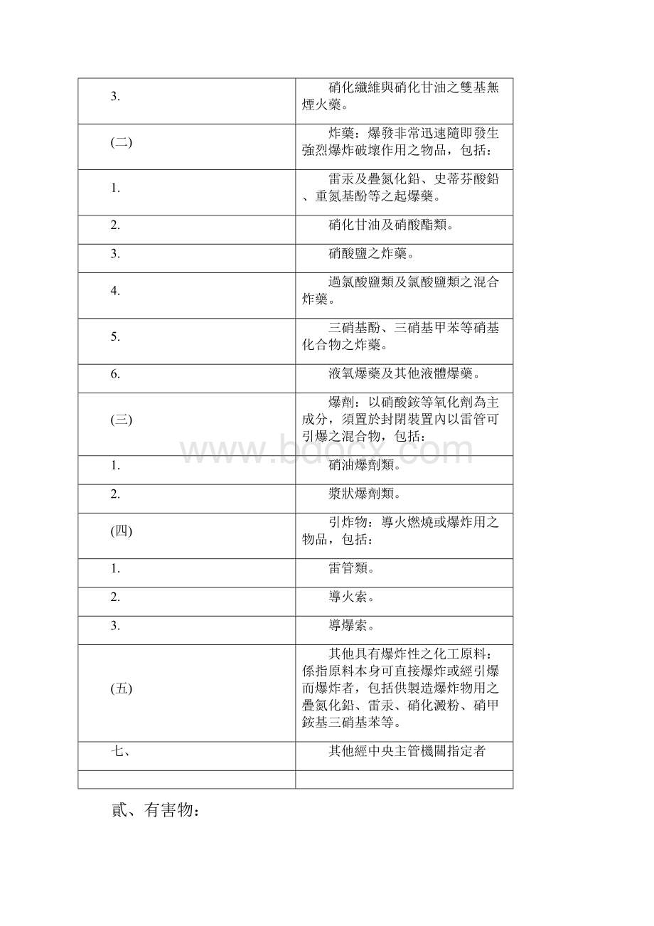 MSDS标准格式东镍宝223.docx_第3页