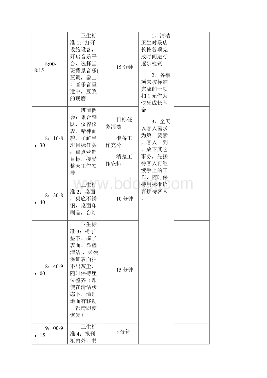 咖啡厅的工作及服务流程.docx_第2页