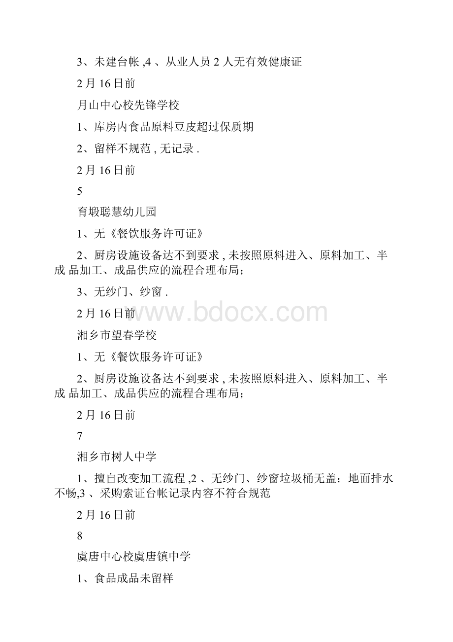 关于学校食堂餐饮服务食品安全专项检查情况的通报.docx_第2页