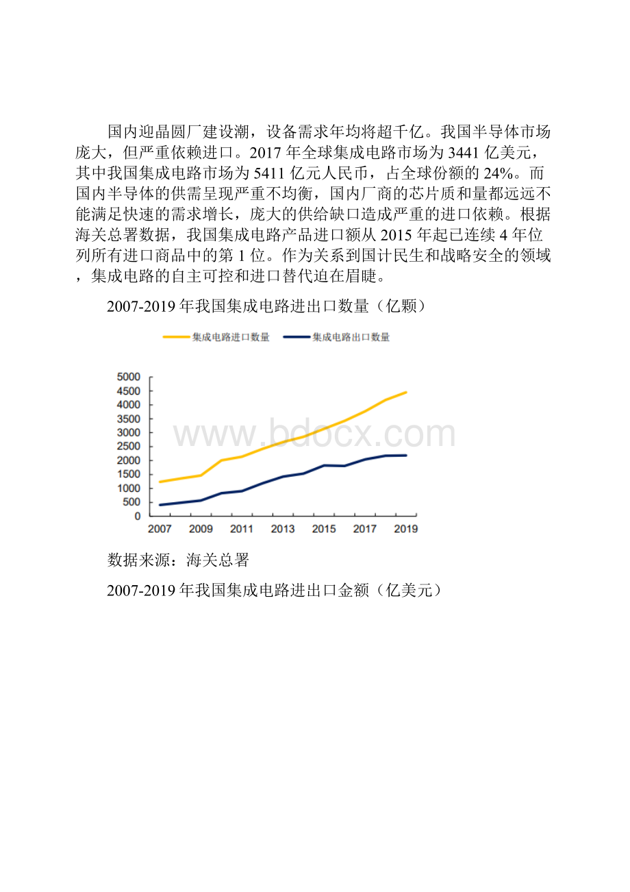 半导体设备项目可行性研究报告物联网集成创新与融合应用.docx_第2页