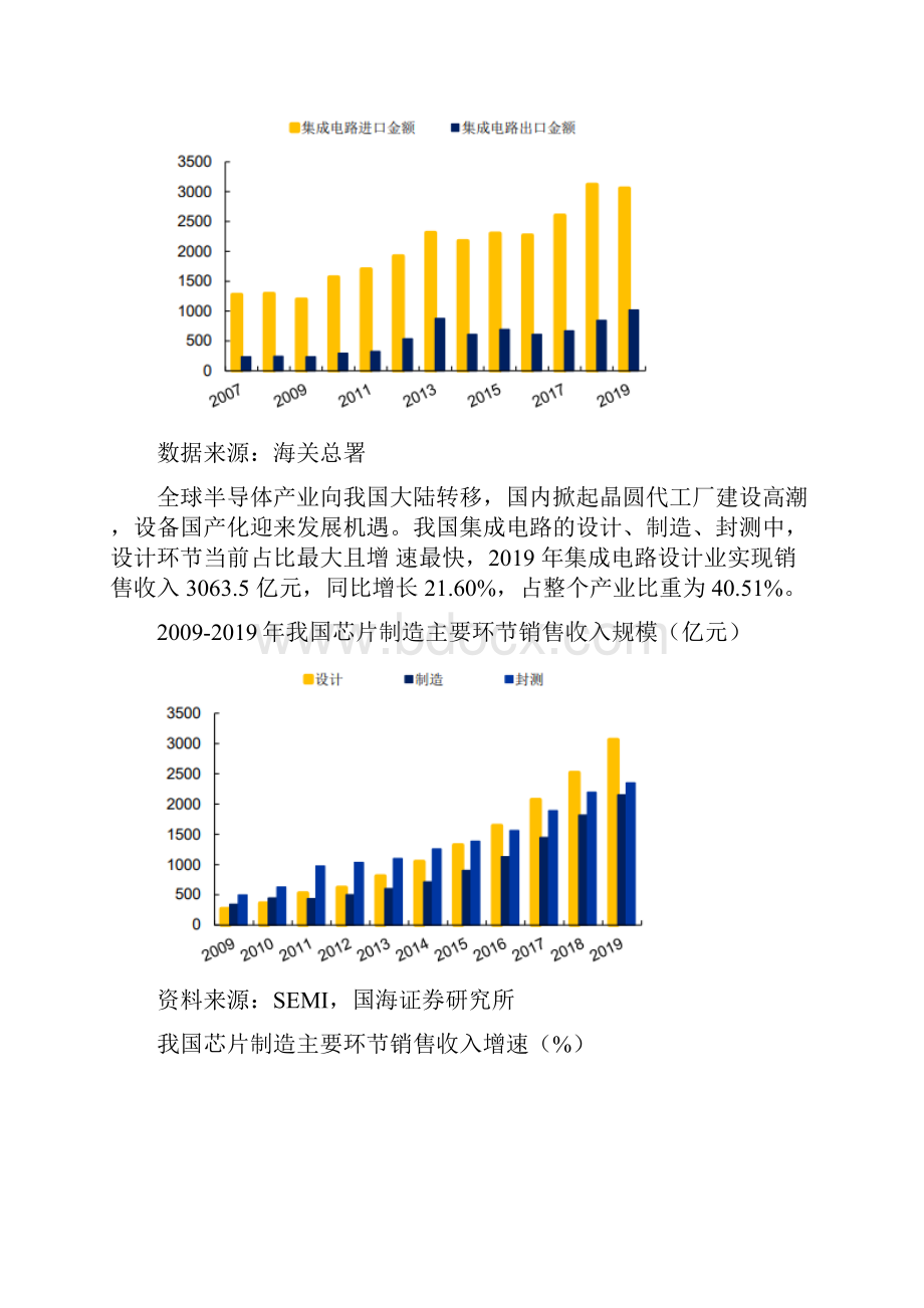 半导体设备项目可行性研究报告物联网集成创新与融合应用.docx_第3页