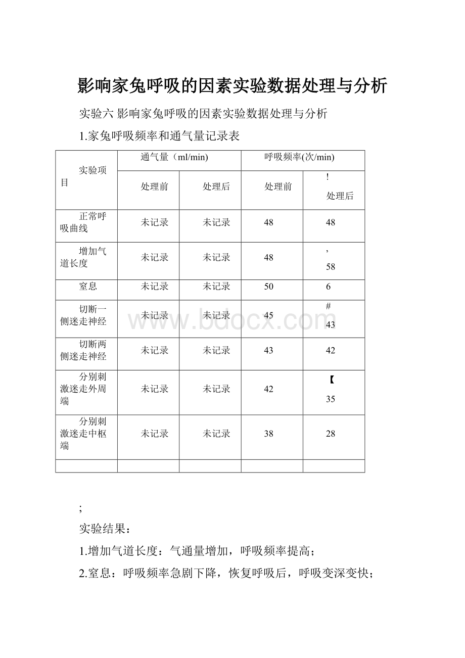 影响家兔呼吸的因素实验数据处理与分析.docx_第1页