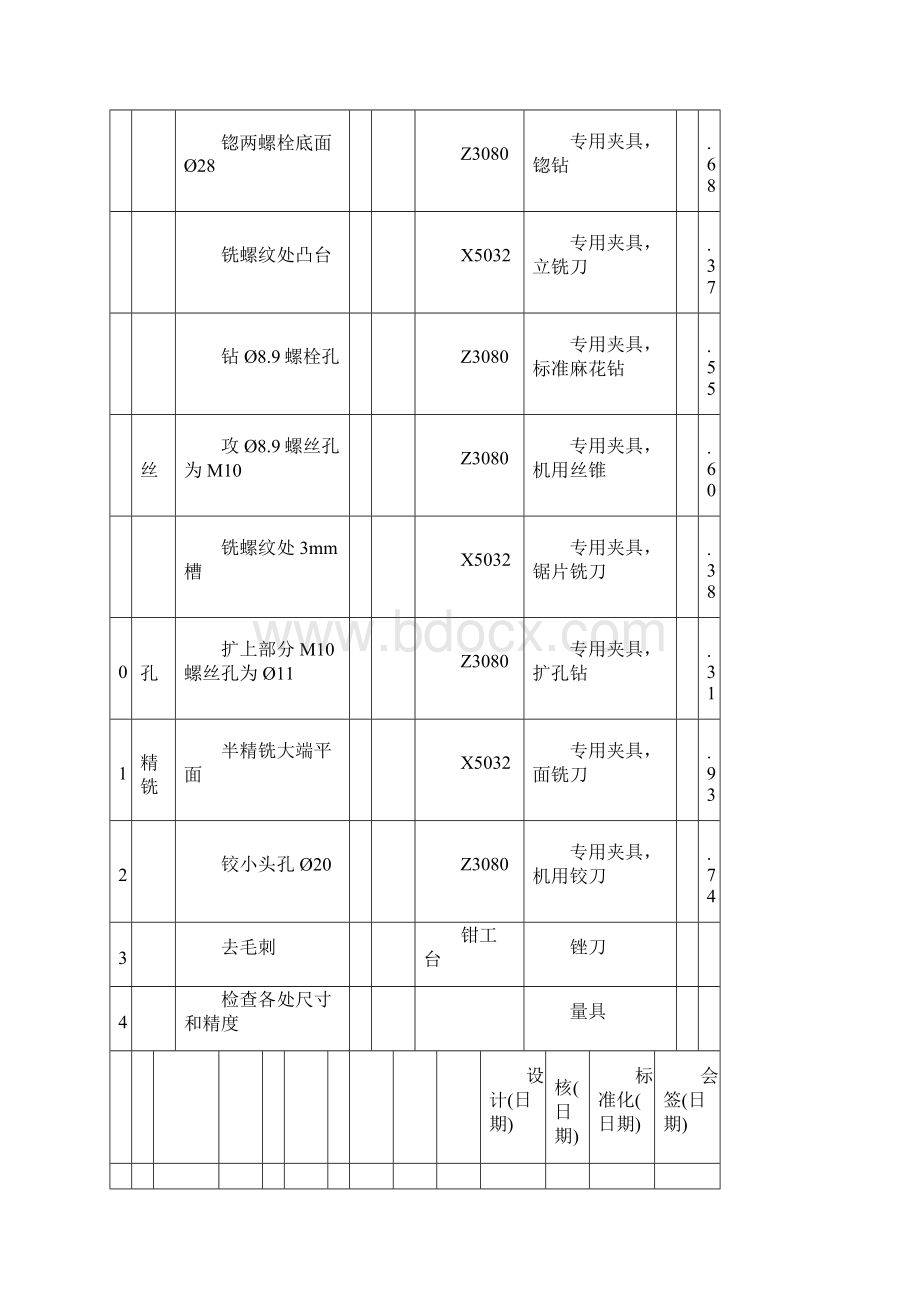 机械加工工艺过程卡与工序卡.docx_第2页