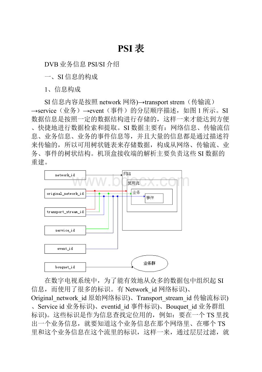 PSI表.docx