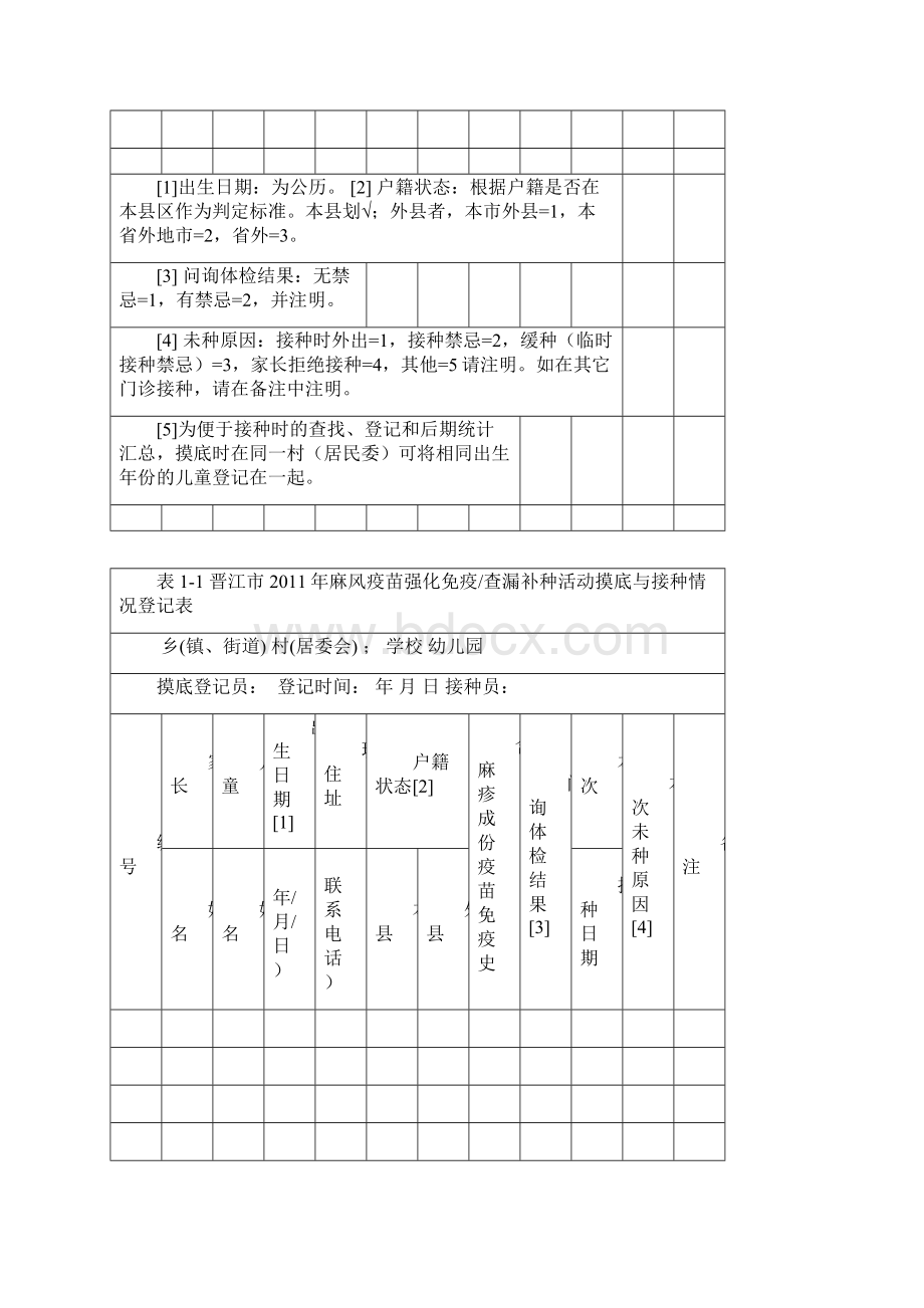 表1接种情况登记表1.docx_第2页