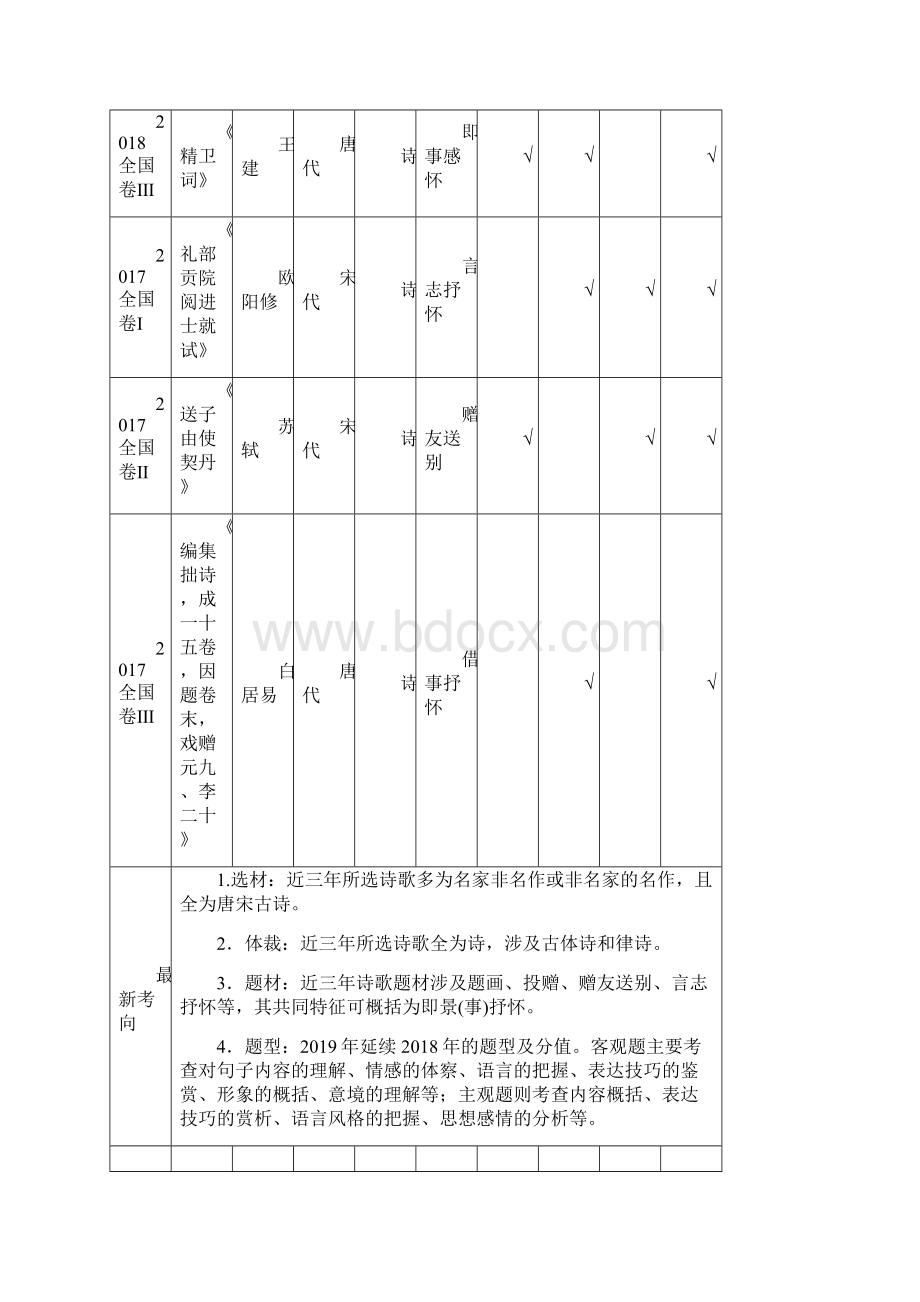 届高考语文一轮复习第2编古诗文阅读专题二古代诗歌鉴赏教学案.docx_第2页