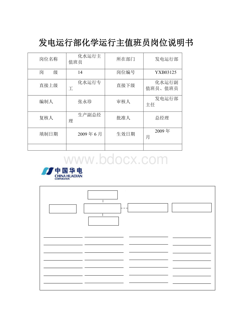 发电运行部化学运行主值班员岗位说明书.docx