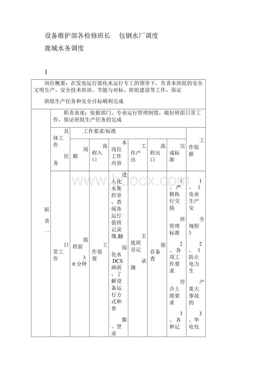 发电运行部化学运行主值班员岗位说明书.docx_第3页