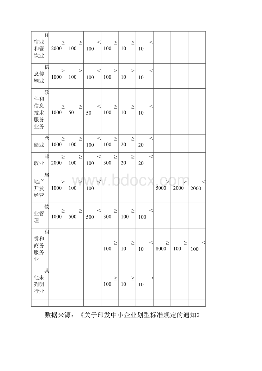 中小企业融资的现状及对策研究.docx_第3页