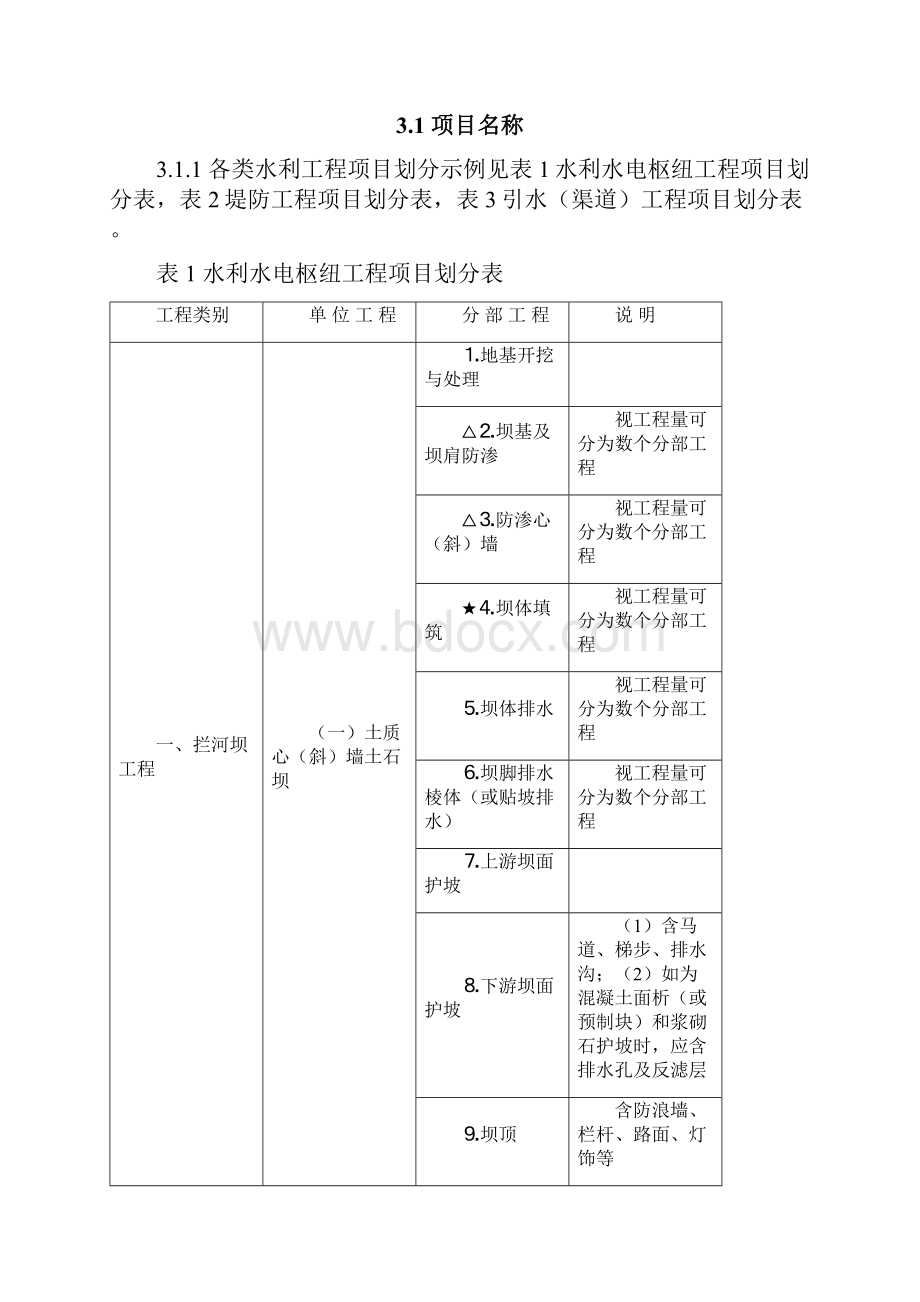 水利工程项目划分.docx_第3页