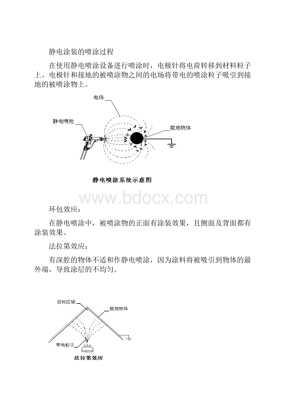 静电喷枪及自动调漆系统2KS培训手册.docx_第2页