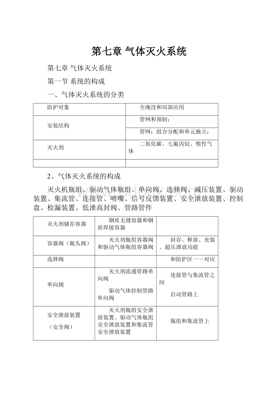 第七章 气体灭火系统.docx_第1页