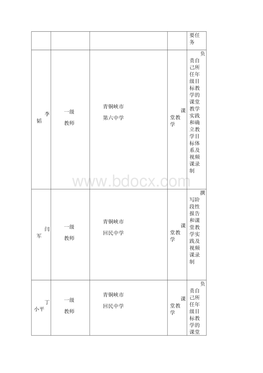 《初中思想品德教学中目标教学运用探究》立项申请书.docx_第2页