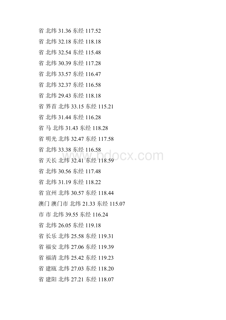 中国各主要城市经纬度坐标.docx_第3页