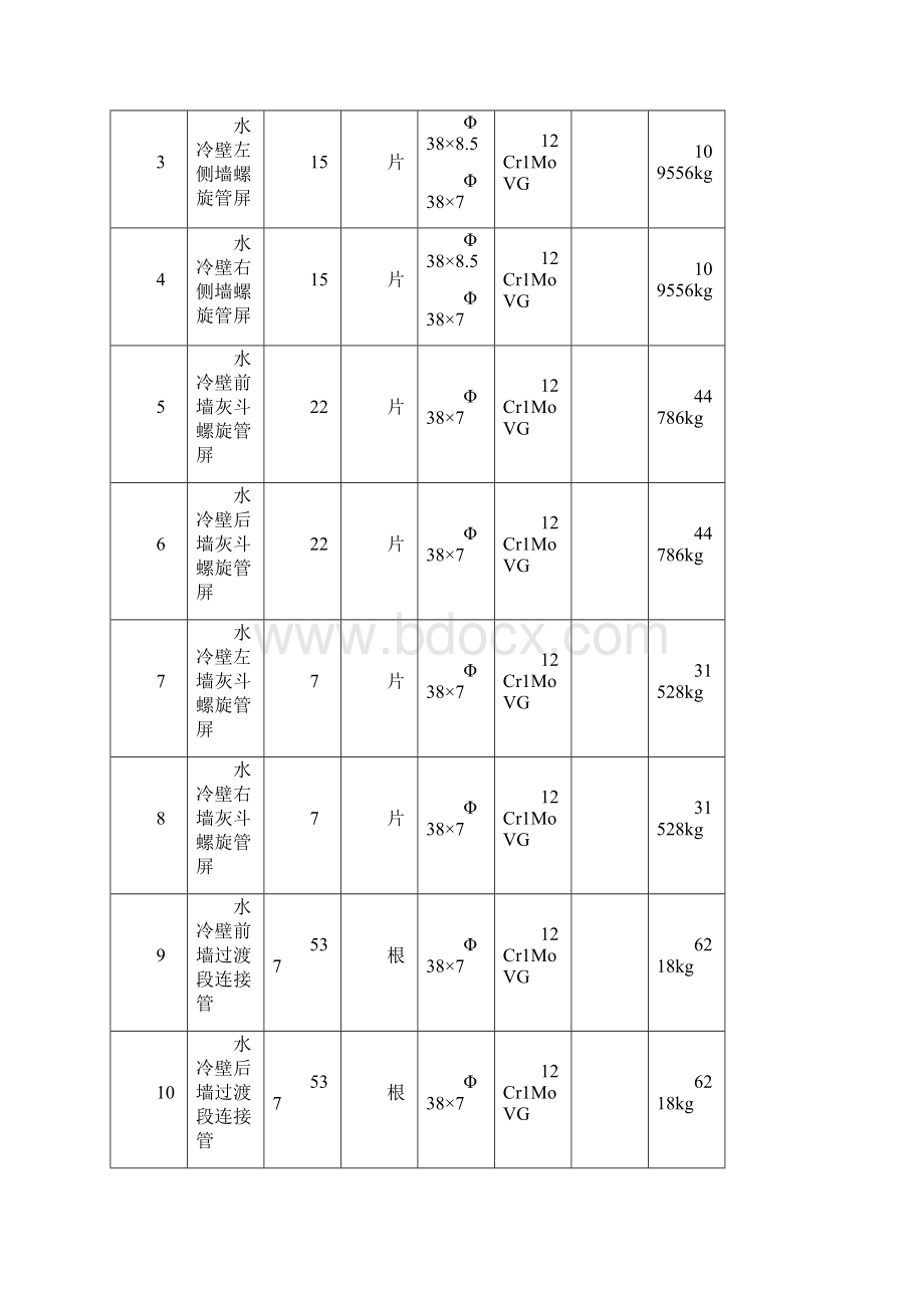 锅炉螺旋段水冷壁组合安装方案.docx_第3页