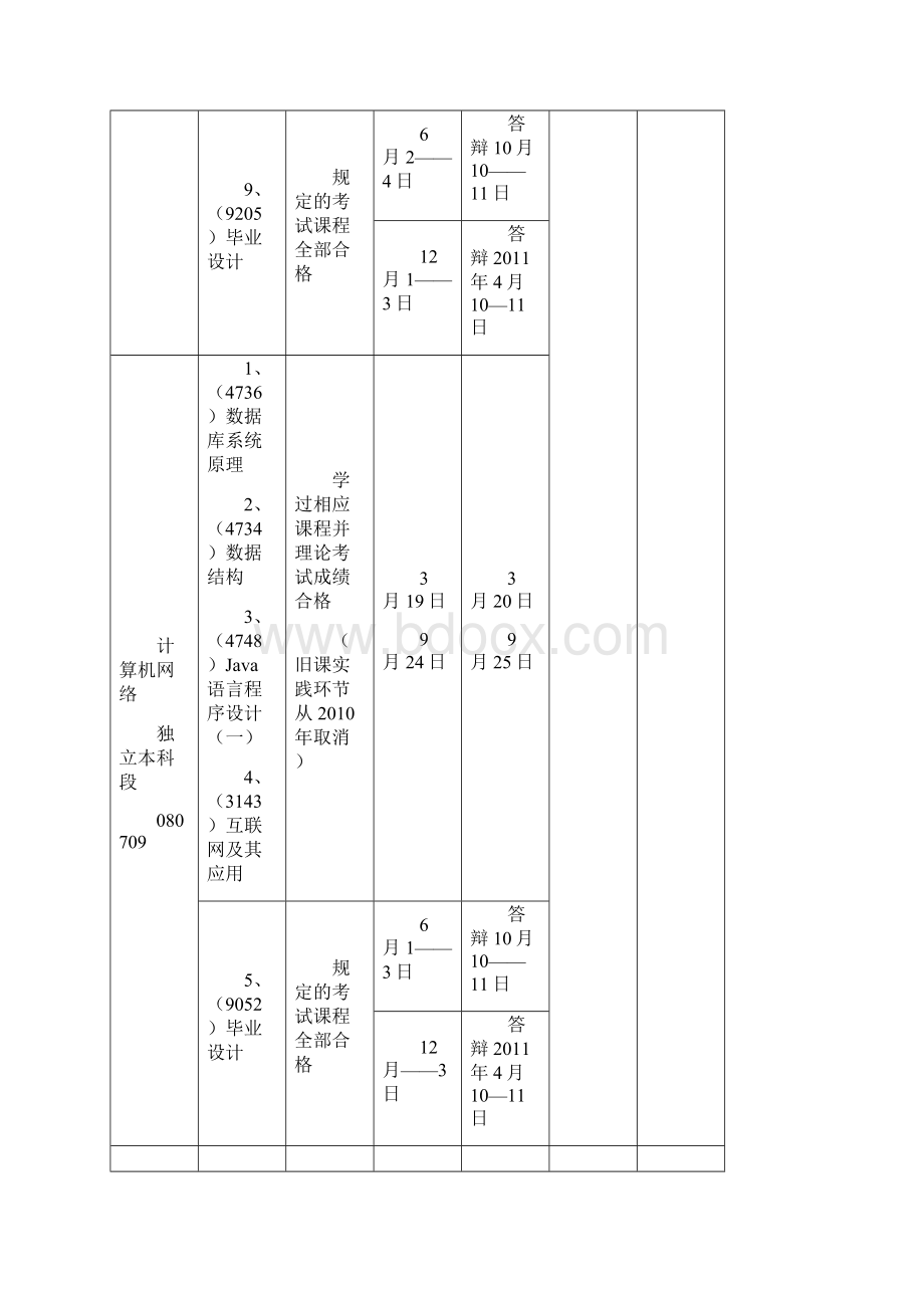 黑龙江省高等教育自学考试实践环节考核和技能课考试开考计划模板.docx_第3页