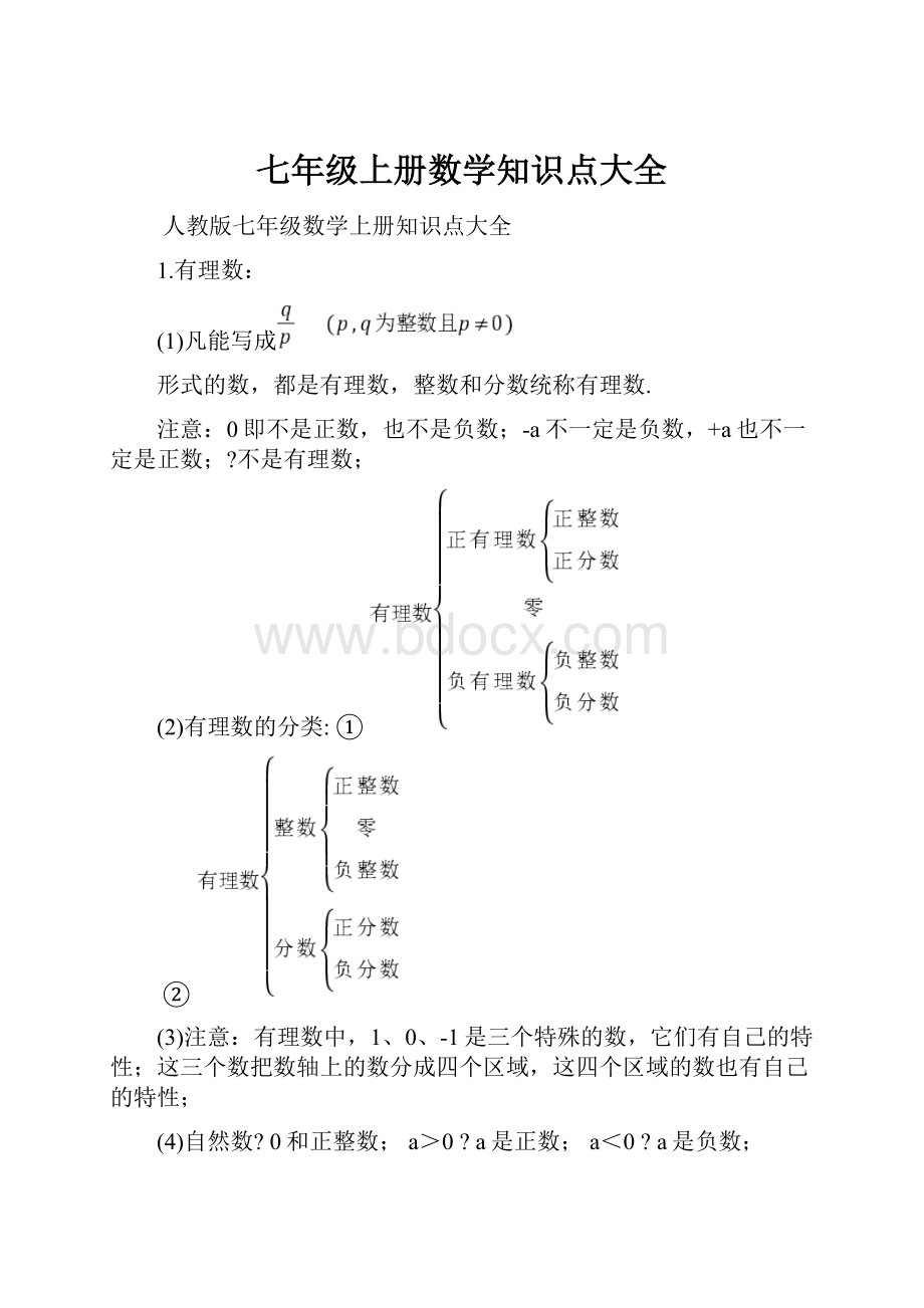 七年级上册数学知识点大全.docx