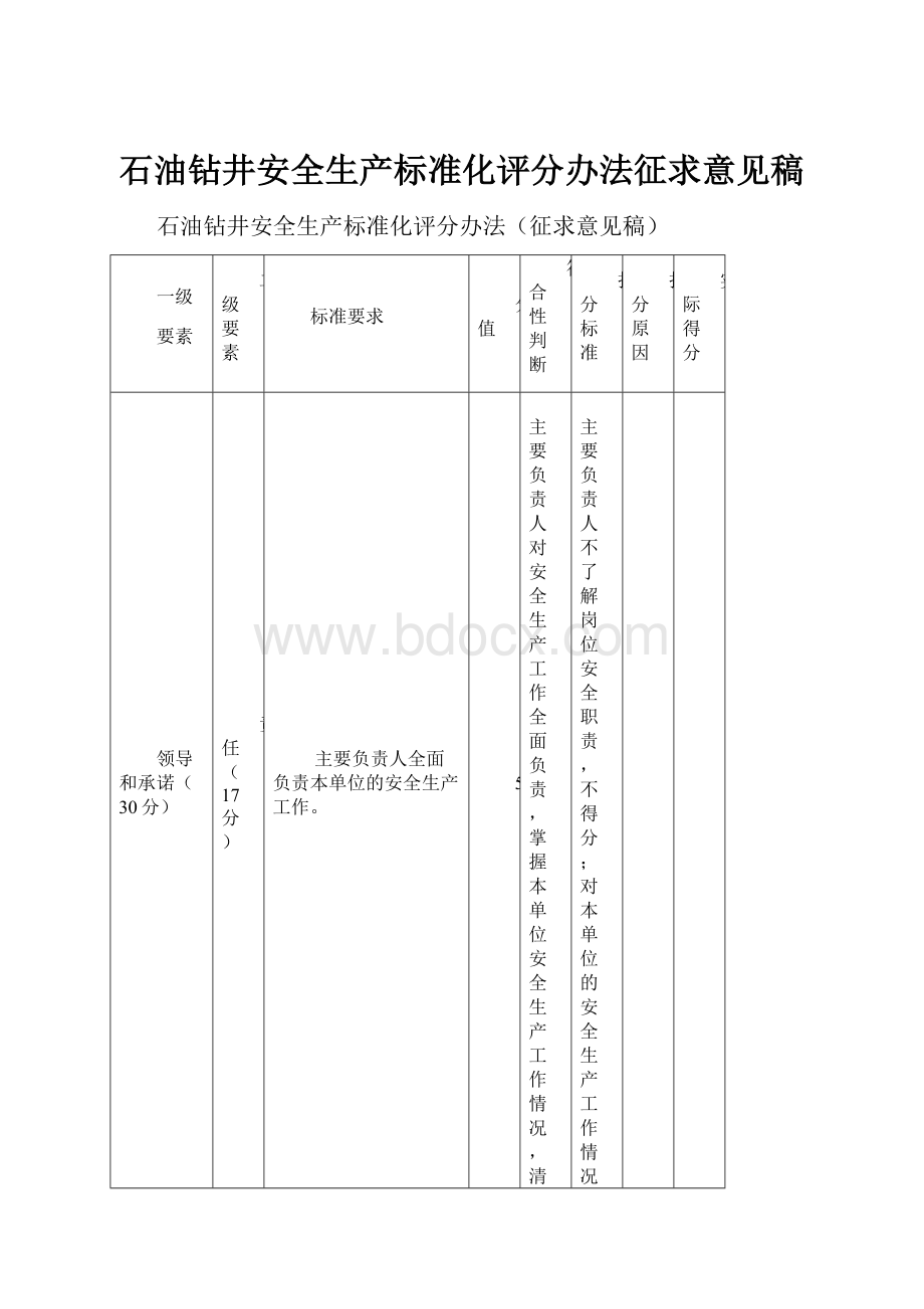 石油钻井安全生产标准化评分办法征求意见稿.docx_第1页