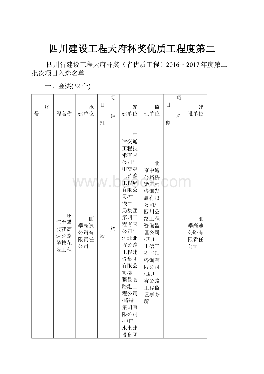 四川建设工程天府杯奖优质工程度第二.docx