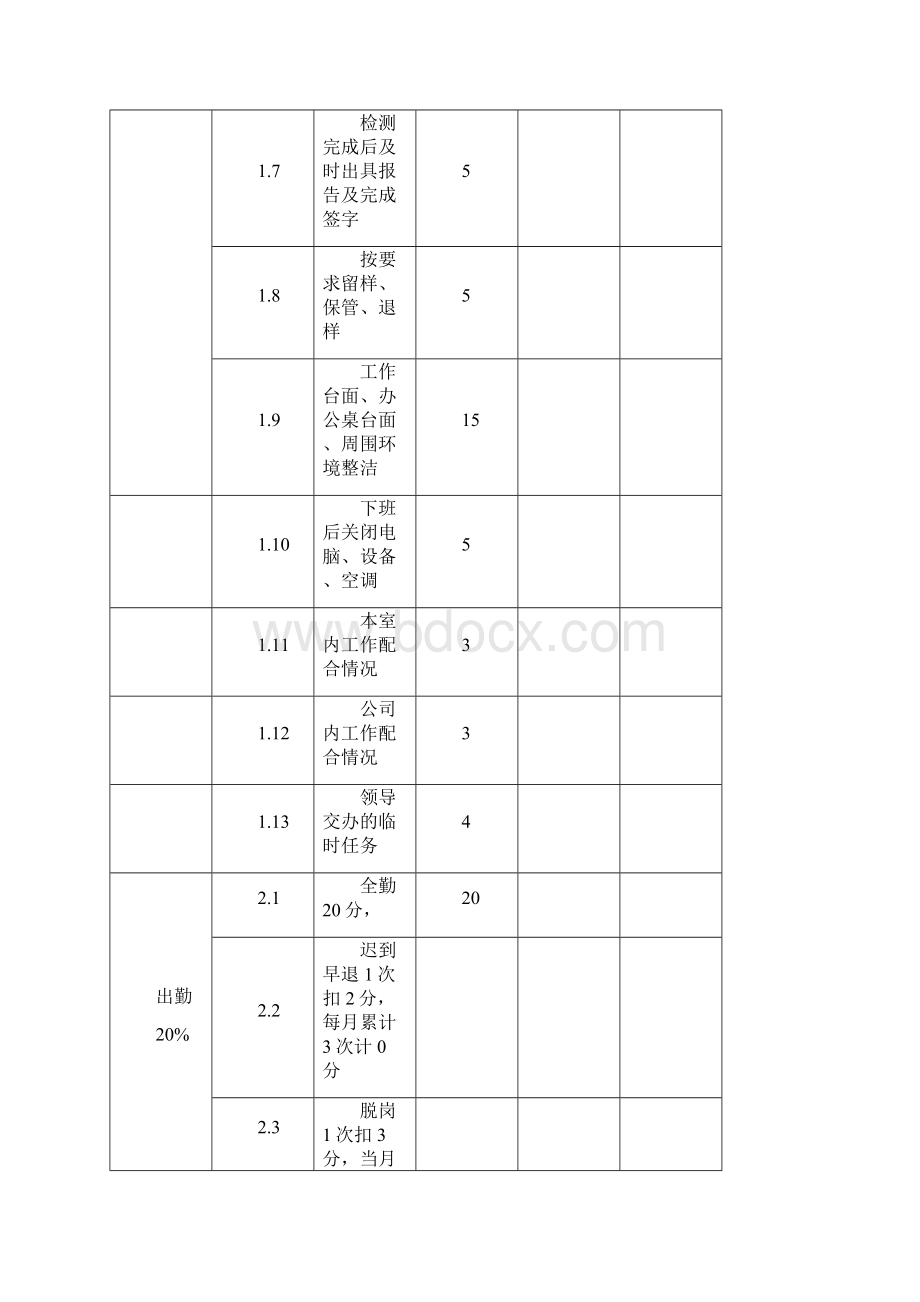 月度考核绩效表.docx_第2页