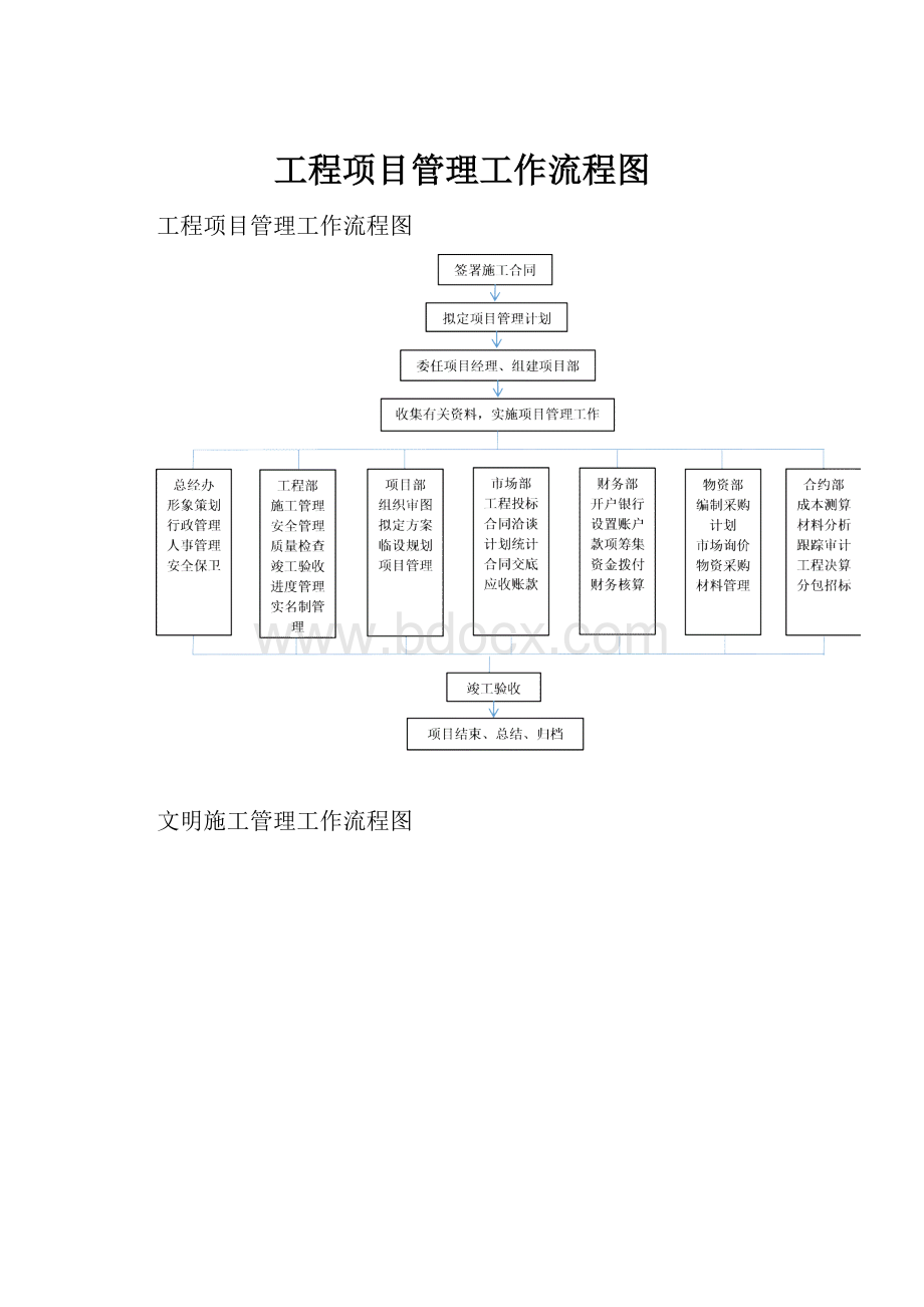 工程项目管理工作流程图.docx