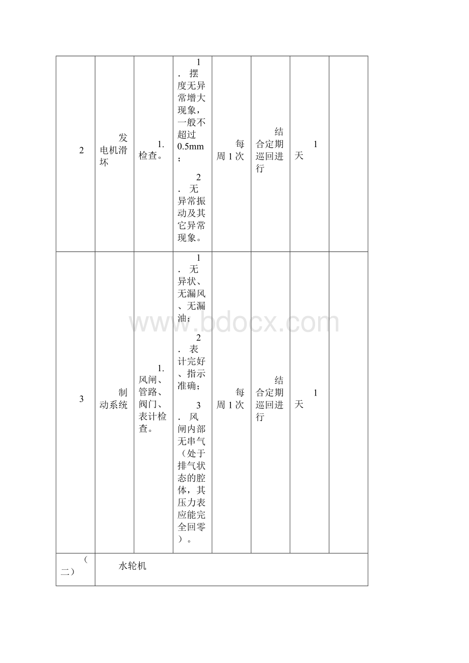 机械设备巡回检查 维护部.docx_第2页