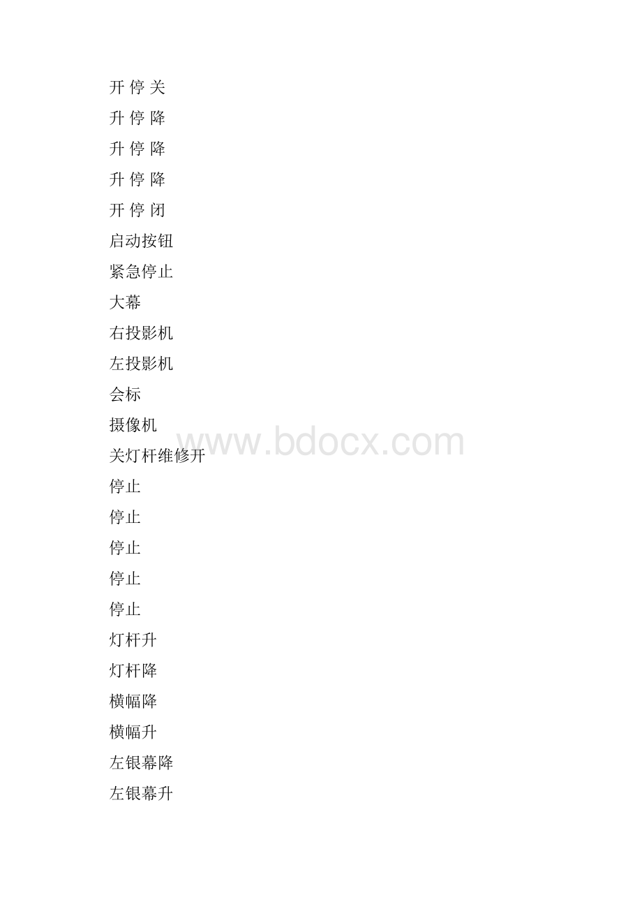 多功能厅数字会议系统操作手册.docx_第3页